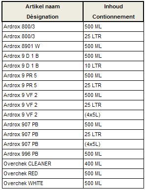 ardrox liste